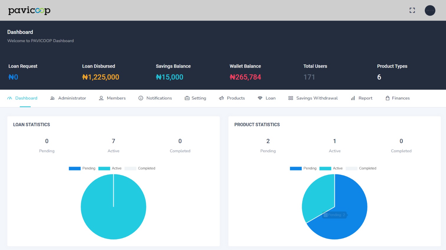 App Dashboard